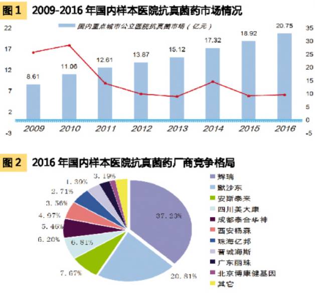 特比萘芬原料药市场发展势头如何?