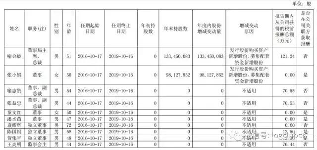 顺丰快递年薪20万,顺丰快递高管收入