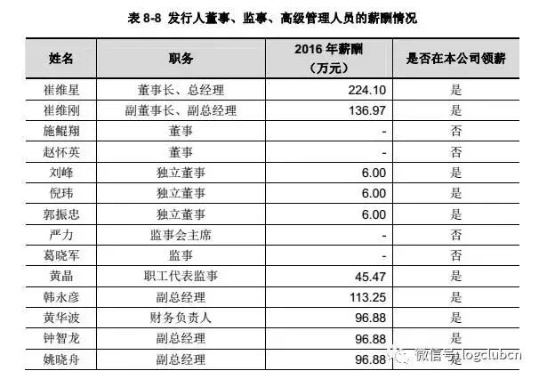 顺丰快递年薪20万,顺丰快递高管收入