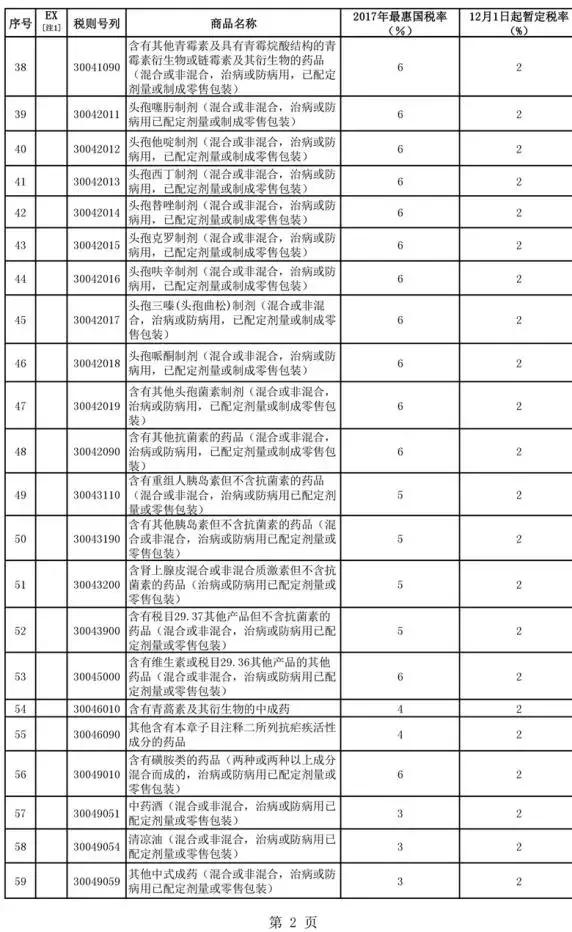 重大利好！一大波进口货大降价！代购都急哭了！（附名单）