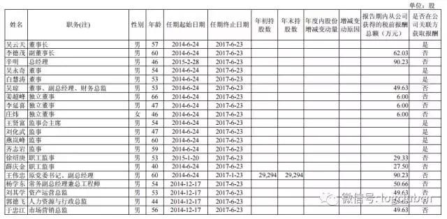 顺丰快递年薪20万,顺丰快递高管收入