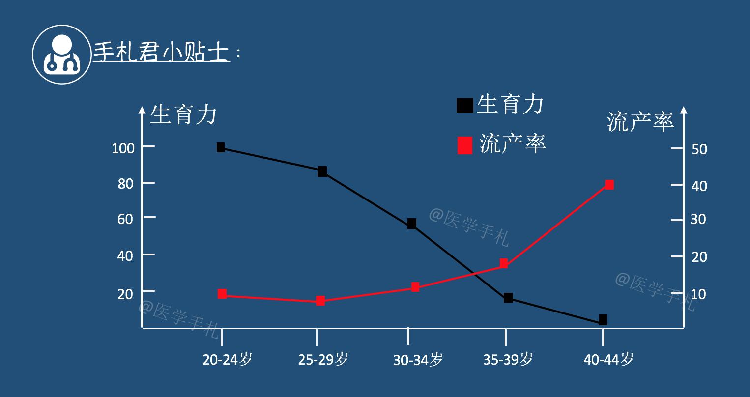 生育力：一瓶最彻底的卸妆水