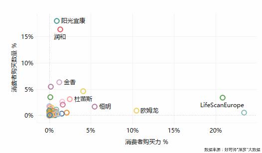 好药师健康大药房,好药师大药房新闻