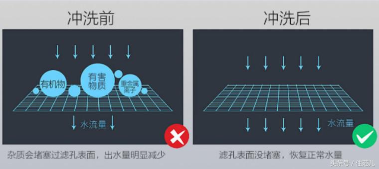 自来水放置3天后还能烧开喝吗,自来水烧开了有白色物质能喝吗