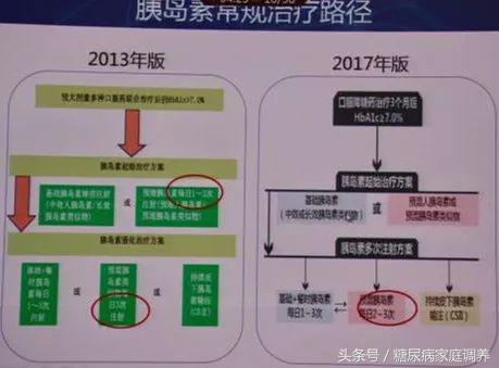 国家基层糖尿病防治管理指南2022,糖尿病治疗指南ppt免费2020版