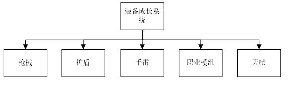 游戏测评显示fps的软件,无主之地2掉帧