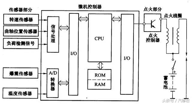 汽车电路基本知识书籍,汽车喇叭控制电路工作原理