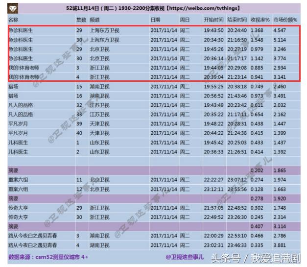 一首凉凉送给抖音小哥哥们,一首凉凉送给edg