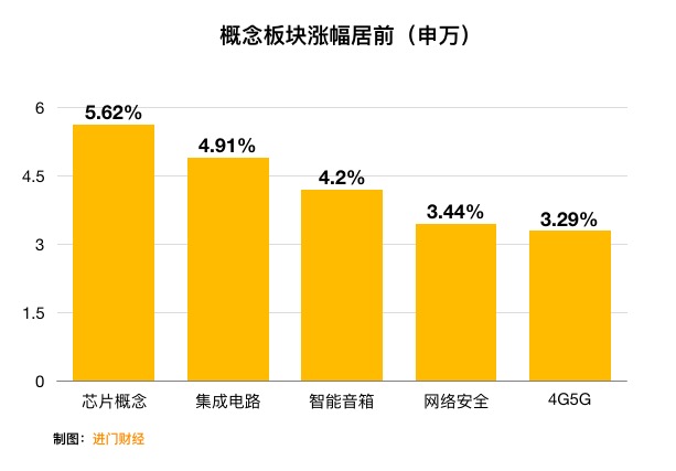 2023年财富增长3条路,2023年以后的财富增长点