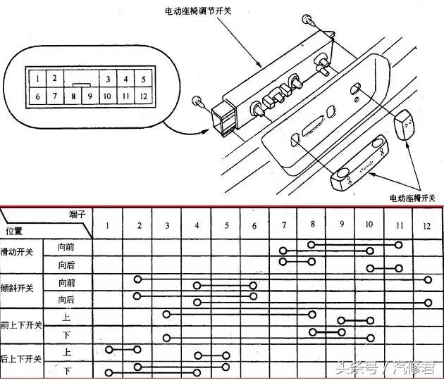 汽车电路基本知识书籍,汽车喇叭控制电路工作原理