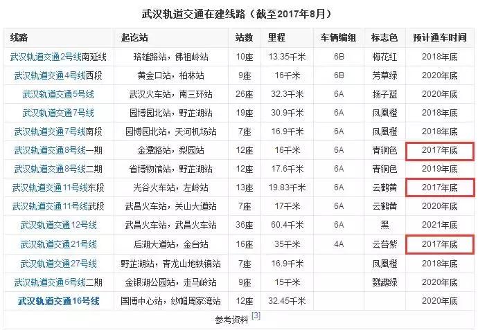 12月武汉一大波好消息集中爆发！条条都和你息息相关！