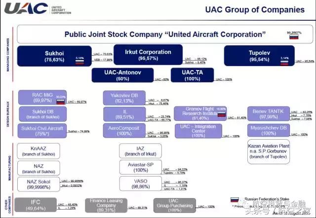 毛熊的卫国战争,毛熊的航天飞机