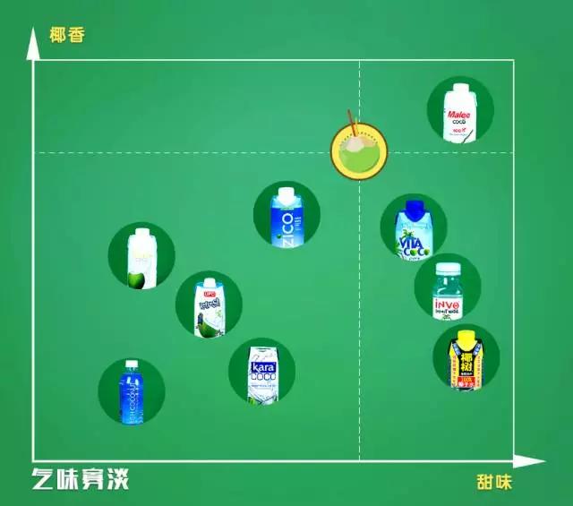 超好喝的椰子水清爽,正宗的椰子水什么味道