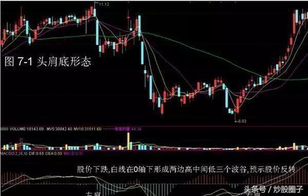 量比多少是最佳买入点数量,如何找到炒股买入点