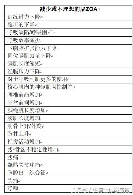 吹气球改善腹内压,吹气球治疗腰痛
