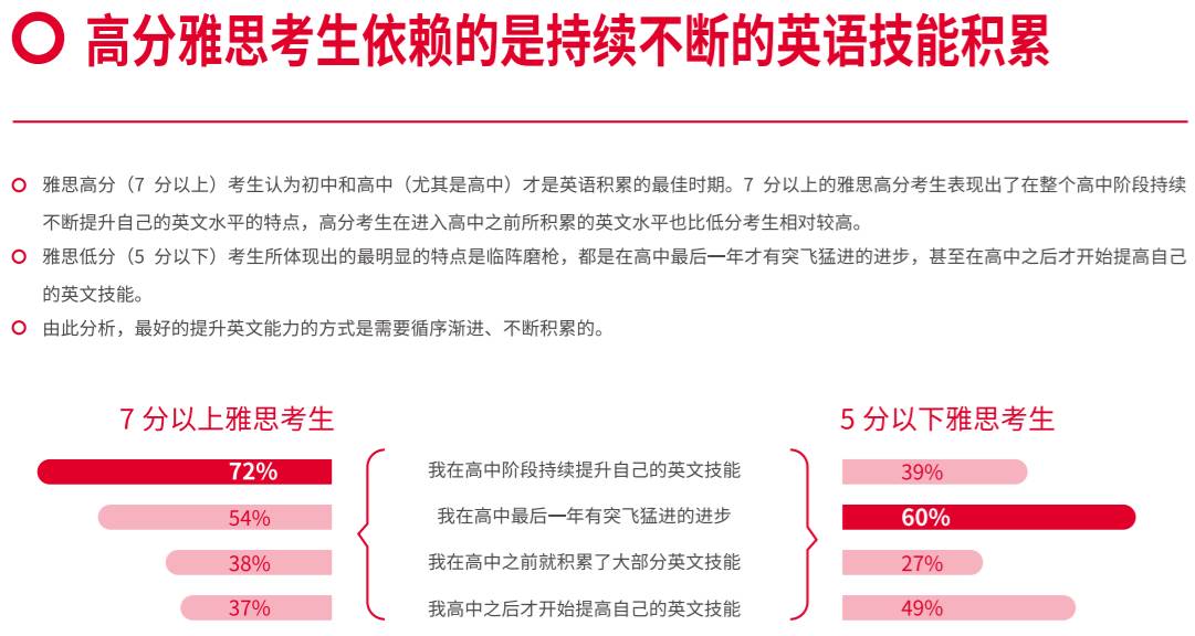 雅思合格成绩标准,雅思一般考多少分能合格
