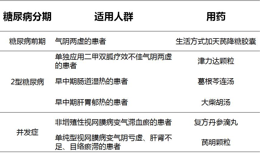 糖尿病中医指南,2022年糖尿病治愈新进展
