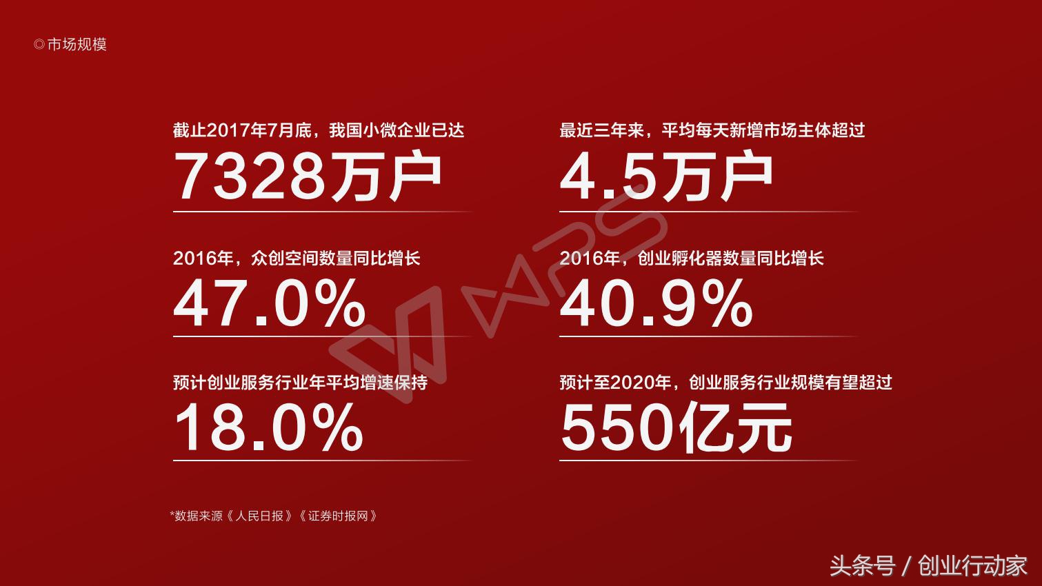 创业者该如何投资,论创业者如何选择商业模式