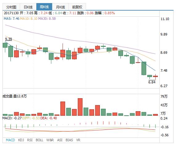 惠达九牧箭牌智能马桶价格战,惠达恒洁九牧马桶