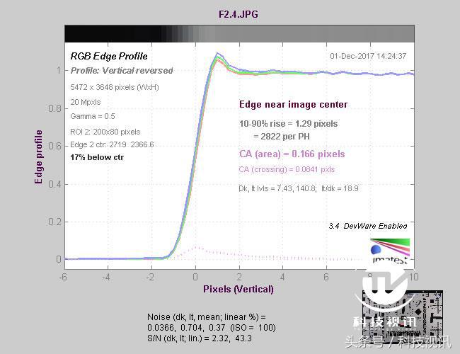 索尼黑卡一镜走天下哪个强,索尼黑卡rx10iv相机怎么样