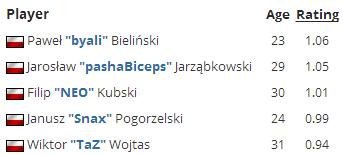 十月榜单,vp夺冠历程