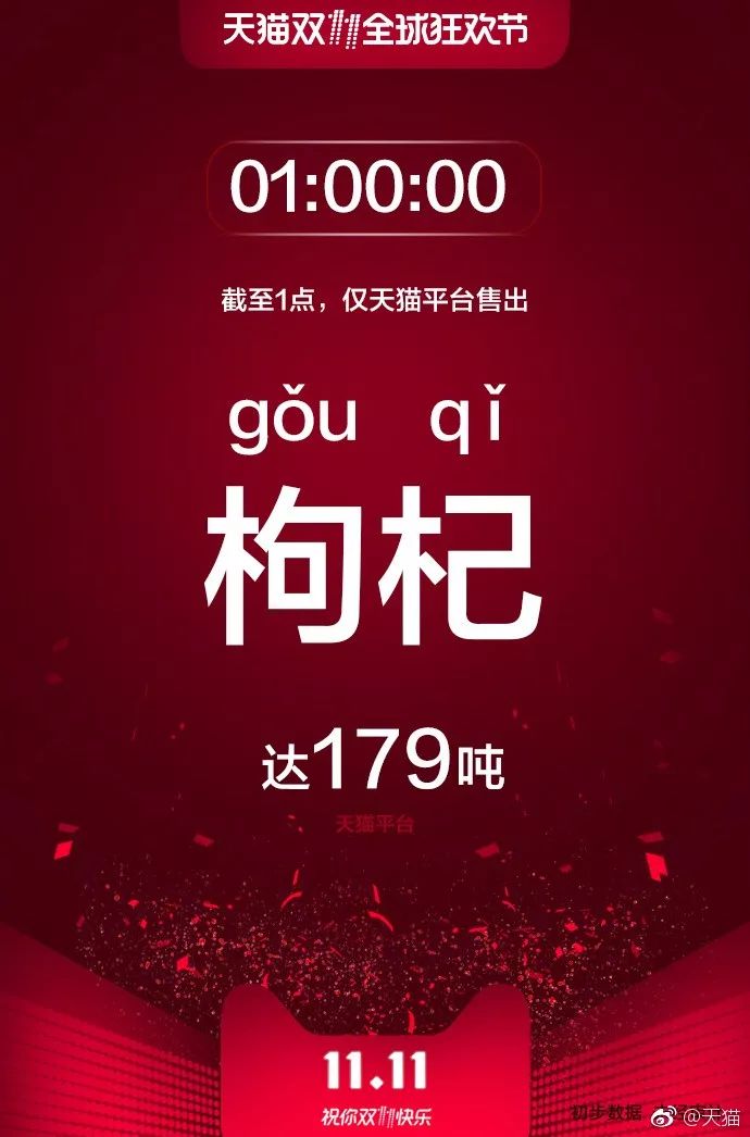 云南双11购买力全国排行榜,双11城市购买力全国排行榜