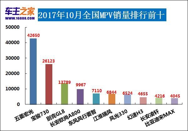 5月朗逸汽车销量排行榜,朗逸2020年10月份销量