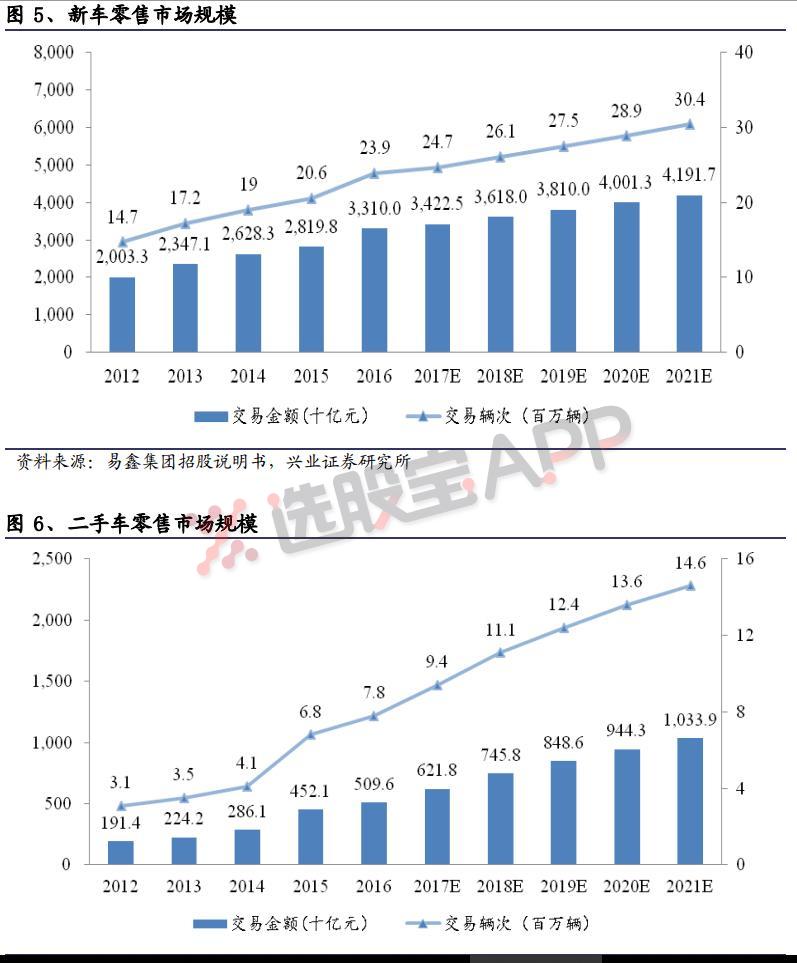 天之骄子成立三年就上市，BTJ光环集体加持，它自带的两个新概念需要重视