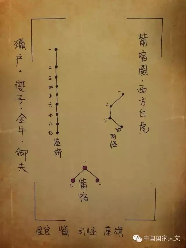 二十八星宿全部名字,二十八星宿咒