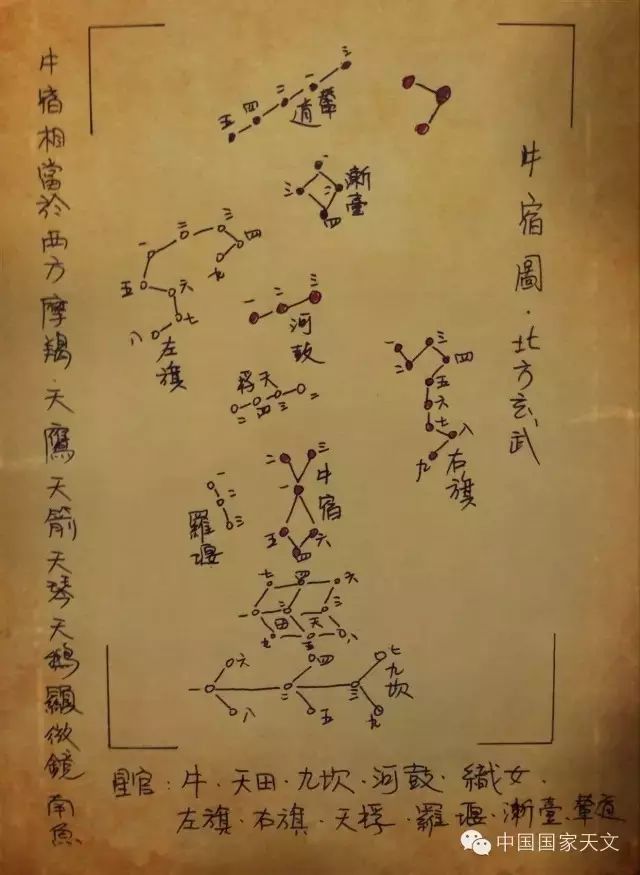 二十八星宿全部名字,二十八星宿咒