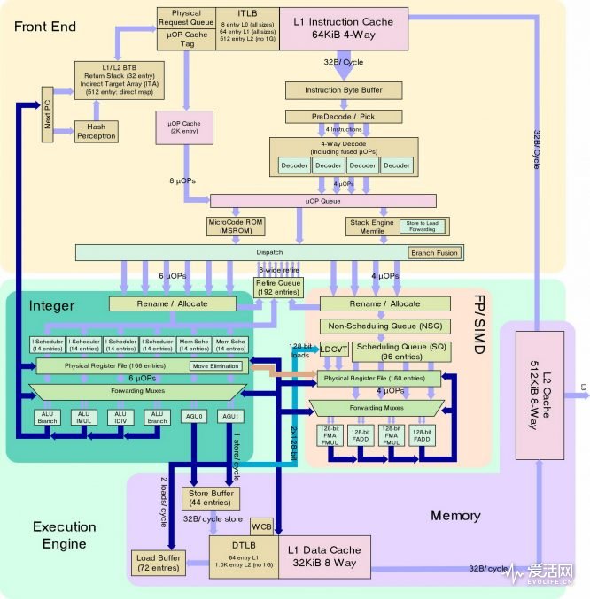 amd二代锐龙ryzen7,amd锐龙ryzen7八核处理器