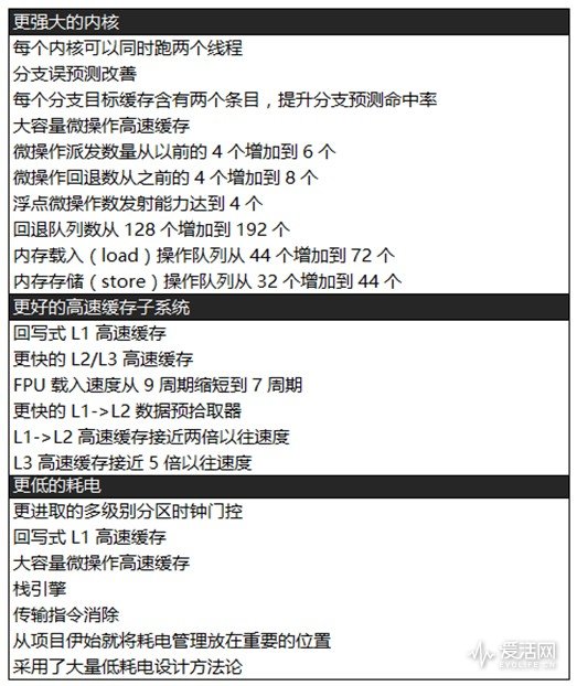 amd二代锐龙ryzen7,amd锐龙ryzen7八核处理器