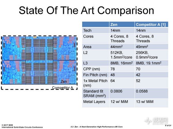 amd锐龙ryzen75800h,amdryzen75800h什么水平