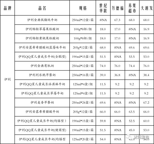 牛奶便宜购买渠道有哪些,沭阳哪里买牛奶便宜