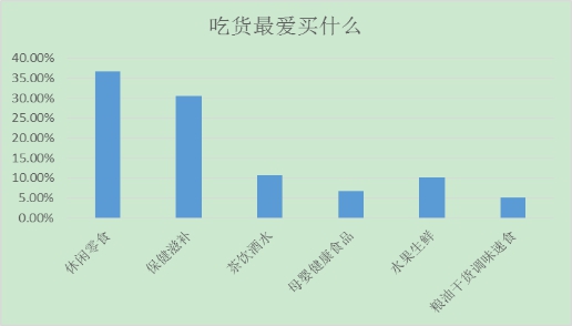 中国中产人群消费报告,中国中产阶级消费报告