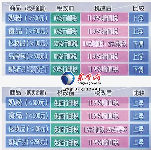 跨境电商最新国家税收政策,跨境电商税收政策及出口退税管理