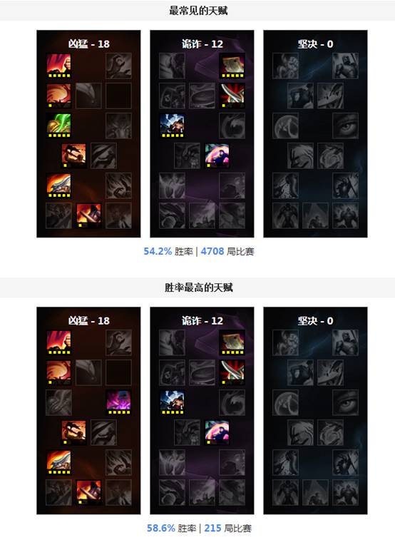 赛季初单人排位怎么玩好,排位赛平民最稳打法