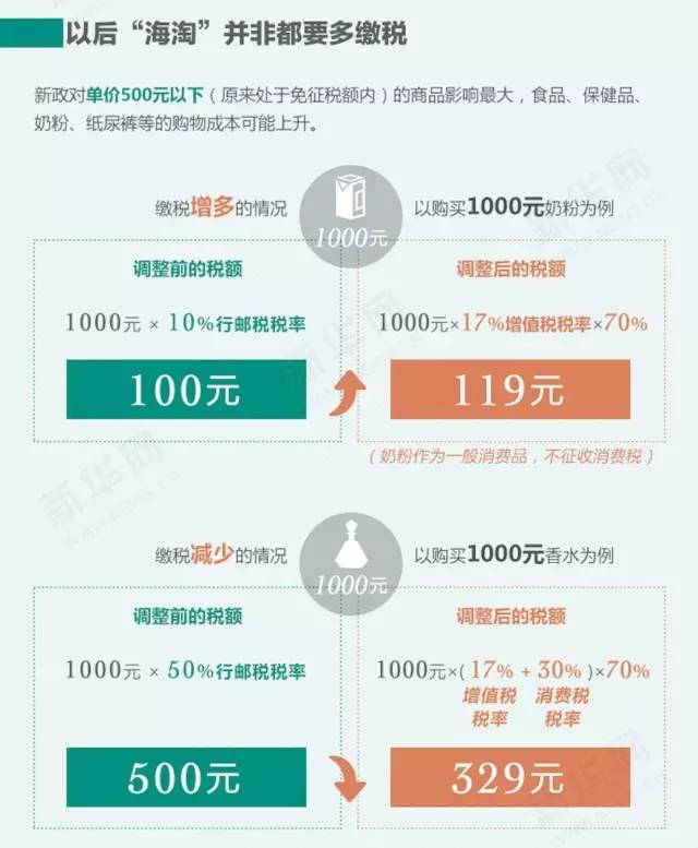 都是套路！通读细则，发现不过是代购要涨价吧！别再传谣了！