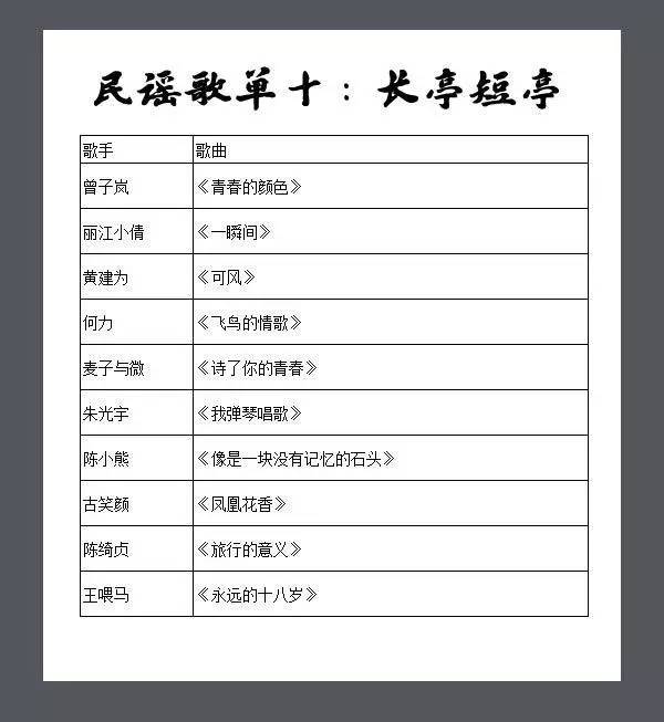 十大催人泪下的民谣歌单,民谣音乐经典好听50首