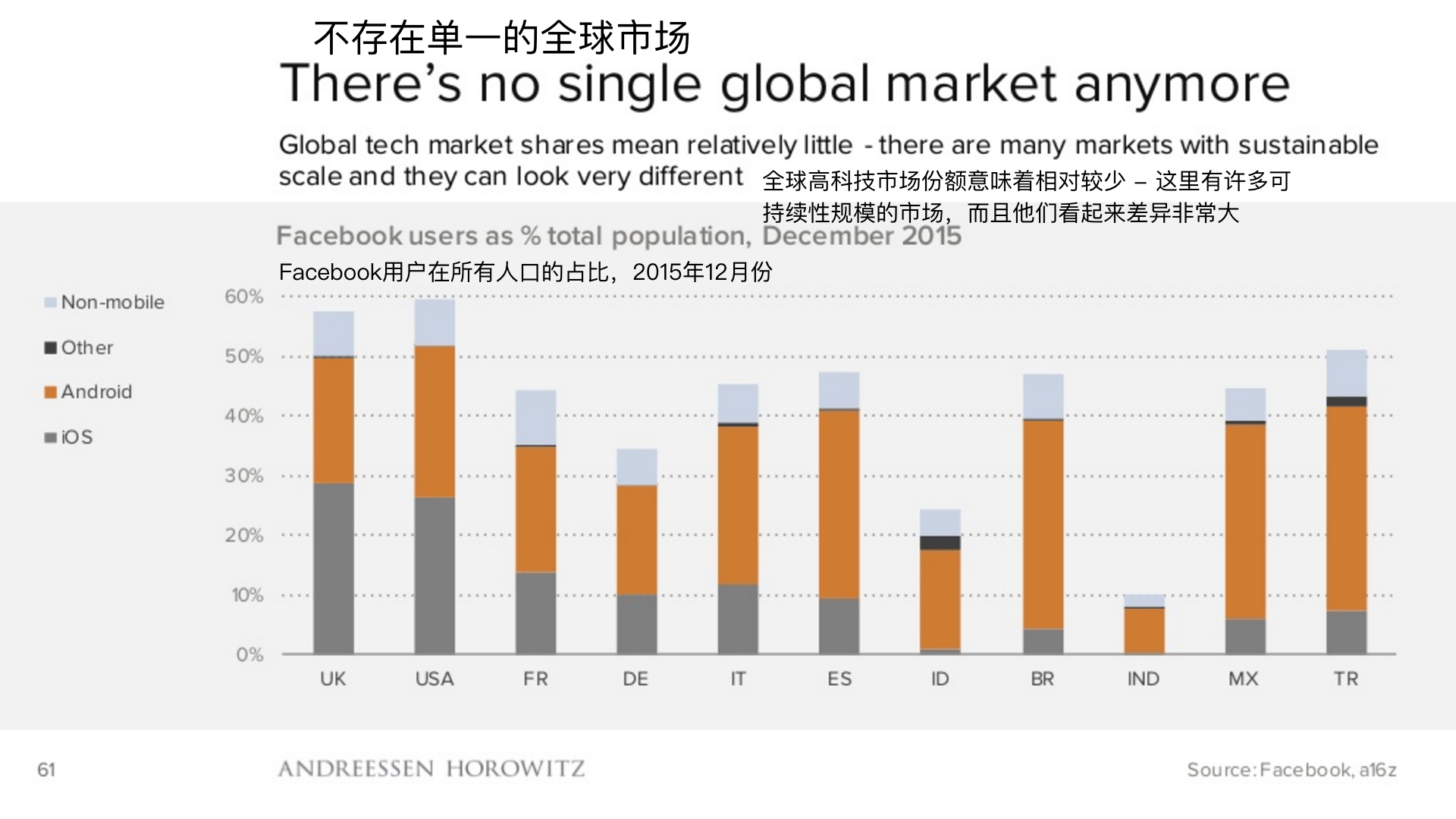 顶级风投2019,2018年顶级风投排行榜