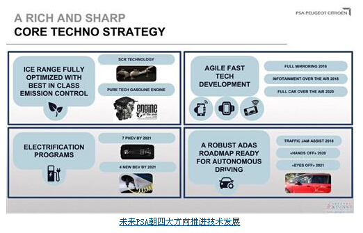 标致雪铁龙产品计划,标致雪铁龙公布2024新车计划