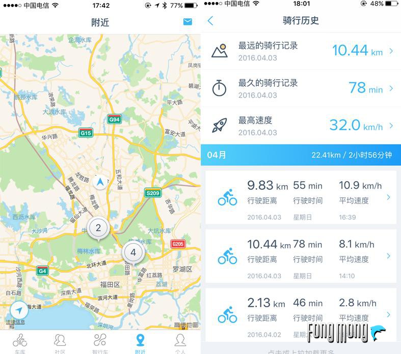 云马智行车,云马智行车c1评测