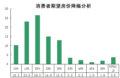 西溪湿地板块,西溪湿地新城市