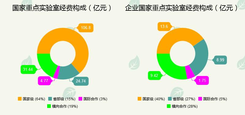 国家重点实验室调研,科技部全国重点实验室建设工作