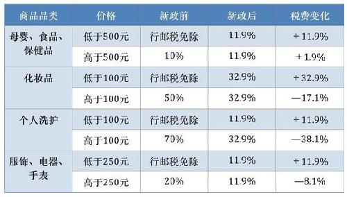 欧盟跨境电商预扣税 (欧盟跨境电商税)