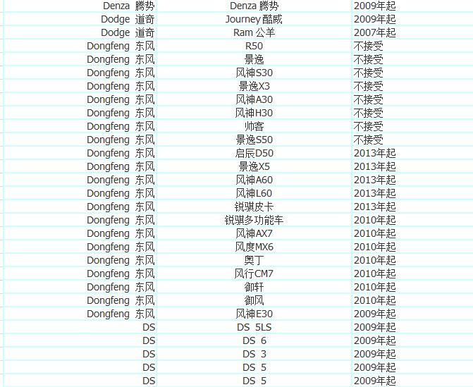 加入优步司机,加入优步