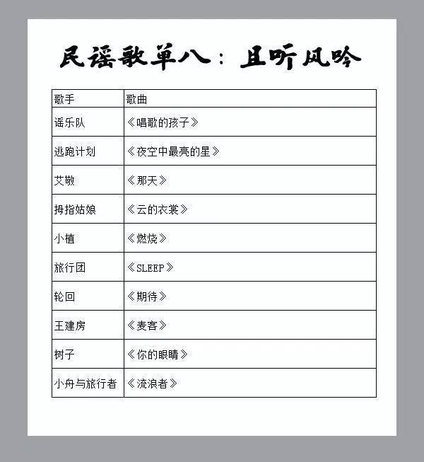 十大催人泪下的民谣歌单,民谣音乐经典好听50首