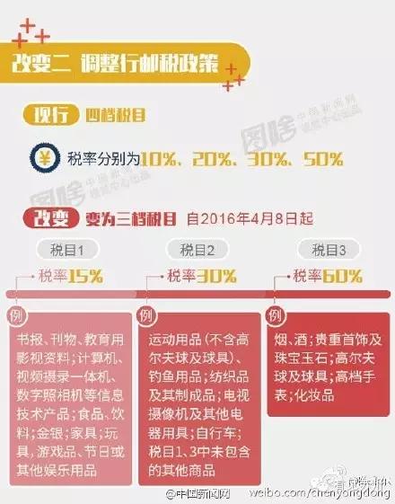 海淘税收新政细则出台,2019年海淘新政后被税概率
