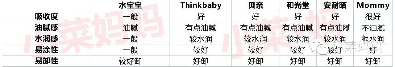 十大防晒霜推荐夏天,十大爆款防晒霜