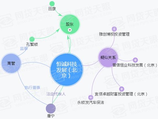 宜人贷点评,宜人贷安全可靠吗